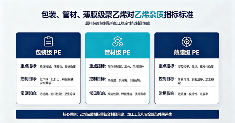 包装/管材/薄膜级聚乙烯PE对乙烯杂质指标标准